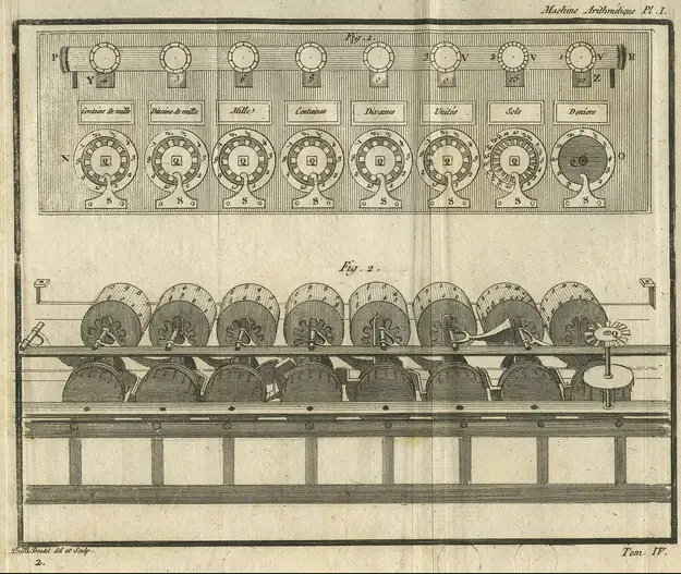 Gravure représentant le mécanisme d'une pascaline.